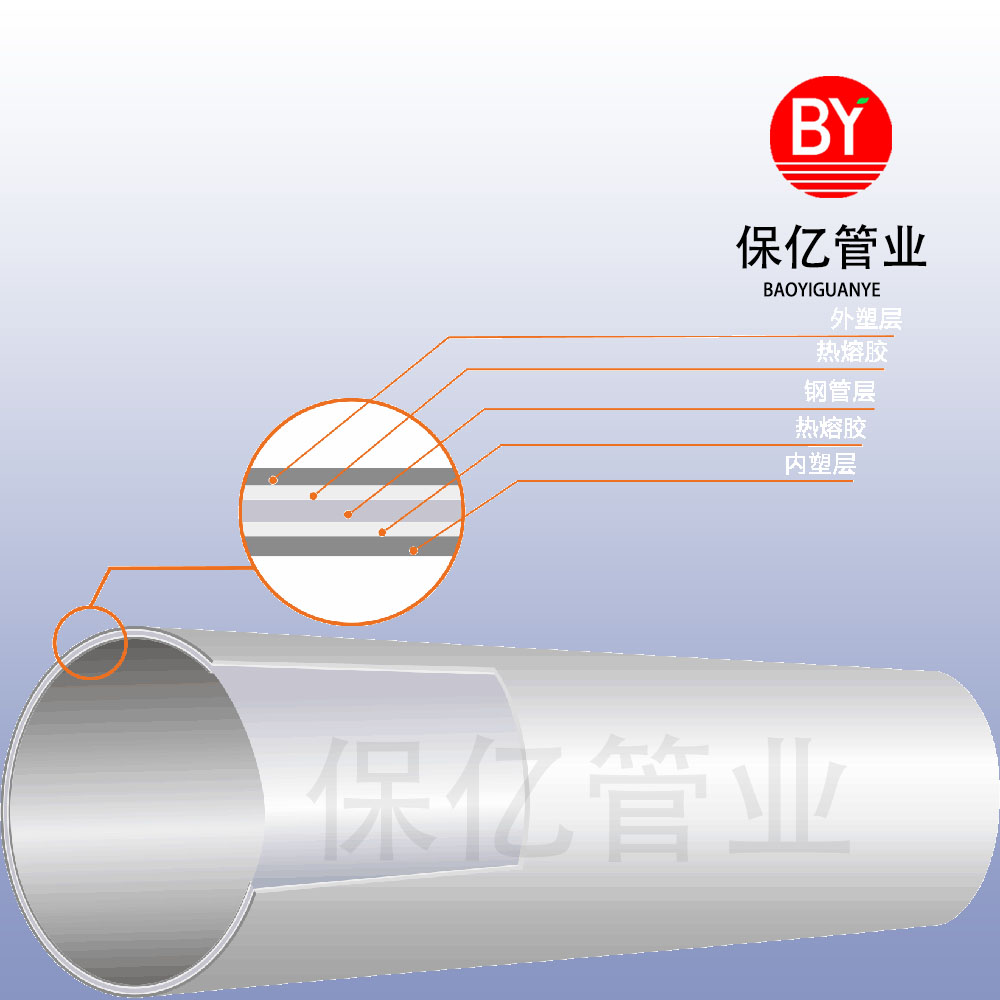 PSP化工復(fù)合管生產(chǎn)廠家直銷項(xiàng)目管理
