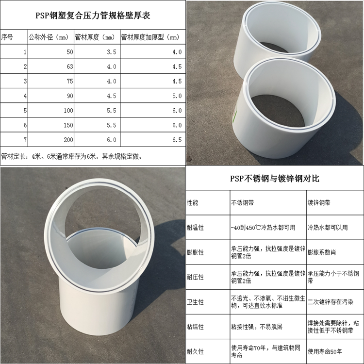 保億牌PSP鋼塑復合埋地管廠家為您打造舒適的室內(nèi)環(huán)境